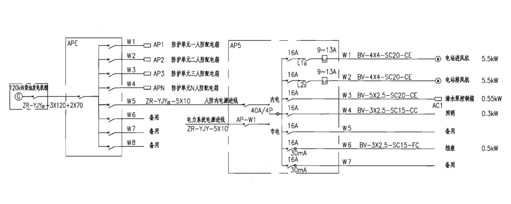 人防發(fā)電機房電氣配電系統圖.png