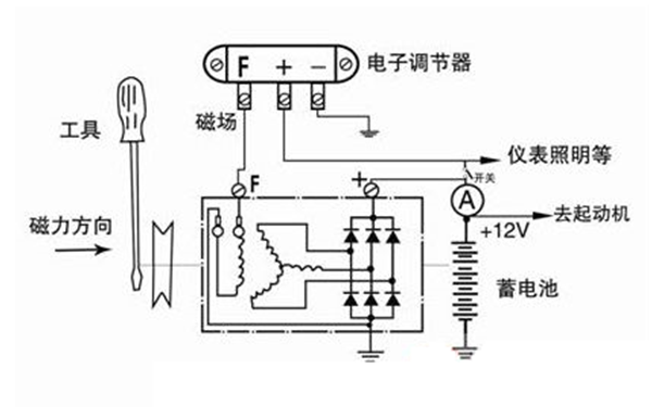 硅整流發(fā)電機接線(xiàn)示意圖-柴油發(fā)電機組.png