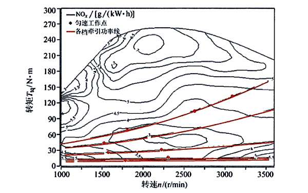 無(wú)中冷器對柴油發(fā)電機NOx的影響曲線(xiàn)圖.png