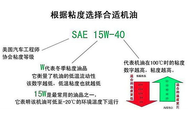 機油粘度識別方法.jpg