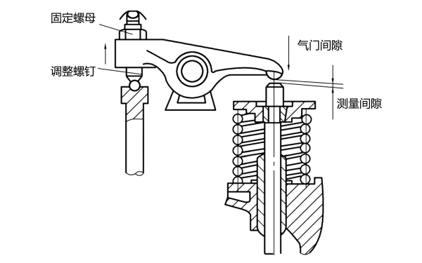 柴油機氣門(mén)間隙的檢查調整.png