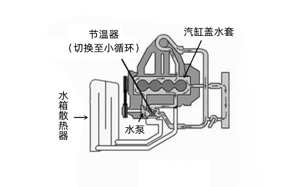 冷卻液小循環(huán)示意圖-柴油發(fā)動(dòng)機.png