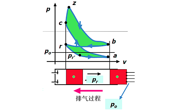 柴油發(fā)動(dòng)機排氣行程示功圖.png