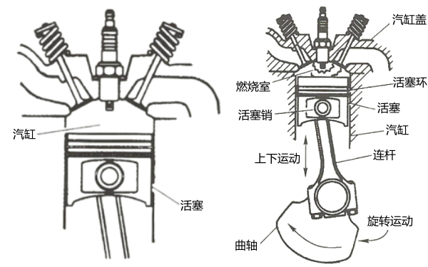 曲柄連桿機構結構分布圖-柴油發(fā)電機組.png