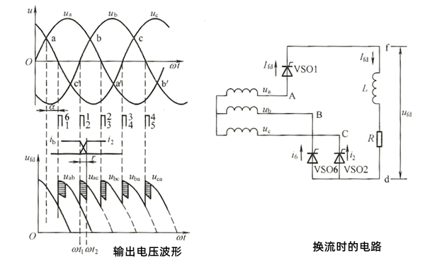 發(fā)電機電源電感對換流的影響.png