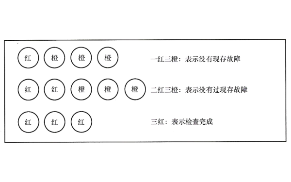 柴油發(fā)電機組控制屏燈語(yǔ)閃動(dòng)舉例.png