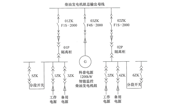 杭州某燃氣電廠(chǎng)柴油發(fā)電機組一次系統圖和工作邏輯.png