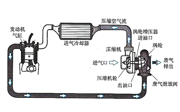 廢氣渦輪增壓器連接平面圖-柴油發(fā)電機組.png