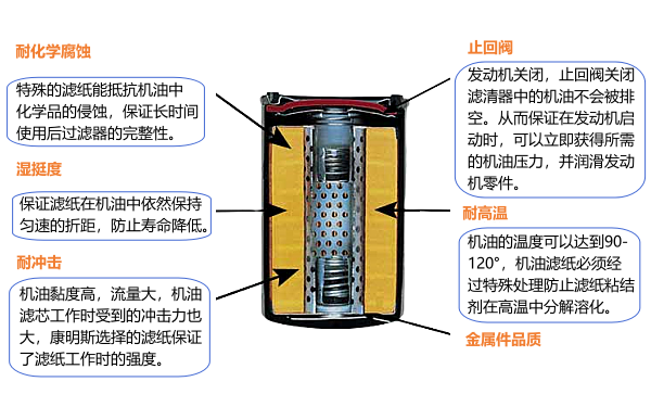 離心式機油濾芯的優(yōu)點(diǎn).png