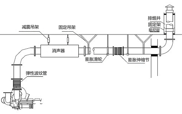 柴油發(fā)電機排煙管走向圖.png