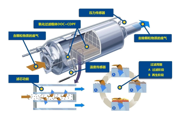 顆粒捕捉器原理圖-柴油發(fā)電機組.png