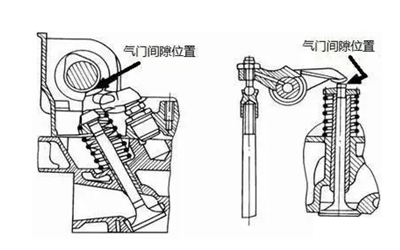 氣門(mén)間隙位置-柴油發(fā)電機組.png