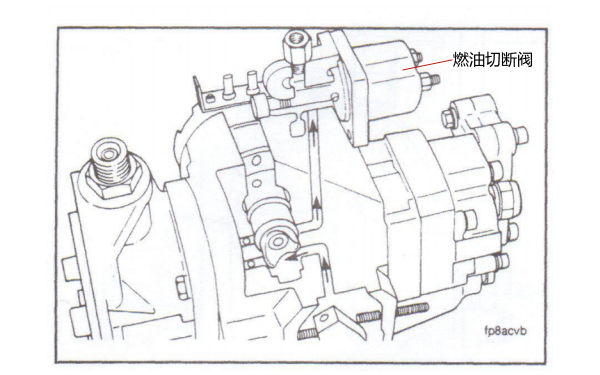 燃油泵切斷閥工作過(guò)程-康明斯柴油發(fā)電機組.png