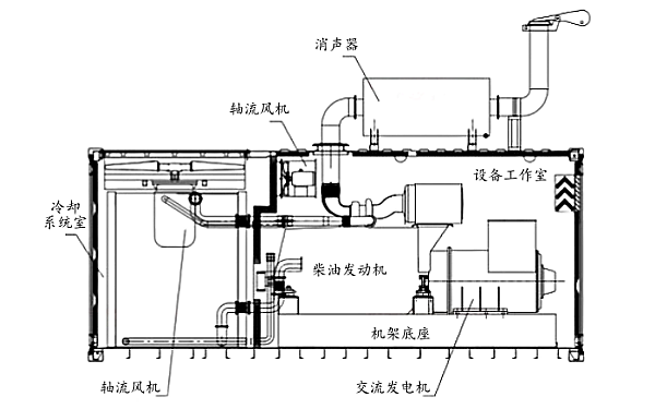 集裝箱式柴油發(fā)電機組內部結構側視圖.png