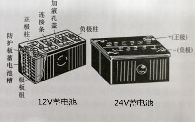 12V_24V蓄電池-柴油發(fā)電機組.png