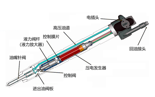 壓電噴油器結構示意圖.png