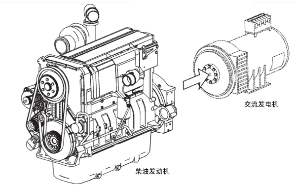 康明斯柴油發(fā)電機組裝配示意圖.png