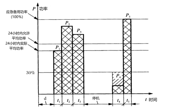 柴油發(fā)電機組應急備用功率(ESP) 圖解.png