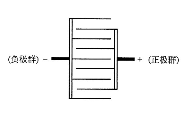 發(fā)電機組蓄電池正負極板交錯排列.png