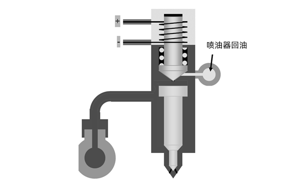 噴油器回油示意圖-柴油發(fā)電機組.png