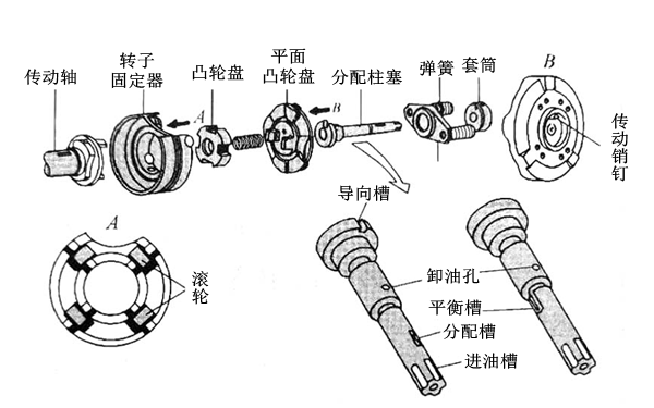 噴油泵柱塞驅動(dòng)機構組成圖-柴油發(fā)電機組.png