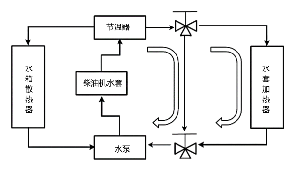 柴油發(fā)電機冷卻系統圖示.png