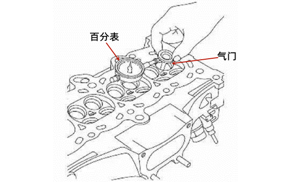 測量氣門(mén)桿和導管的間隙-柴油發(fā)電機組.png