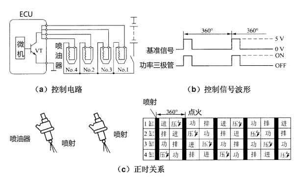 電控柴油機同時(shí)噴射控制.png