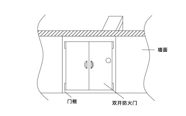 柴發(fā)機房防火門(mén)-柴油發(fā)電機組.png