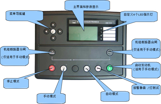 柴油發(fā)電機組深?？刂破鱀SE8610功能描述.png