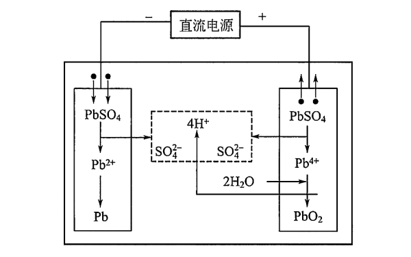 發(fā)電機組充電過(guò)程中的電化學(xué)反應示意圖.png