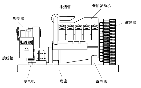 柴油發(fā)電機組組裝構成圖.png