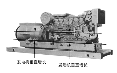 垂直熱膨脹曲線(xiàn)圖-康明斯柴油發(fā)電機組.png