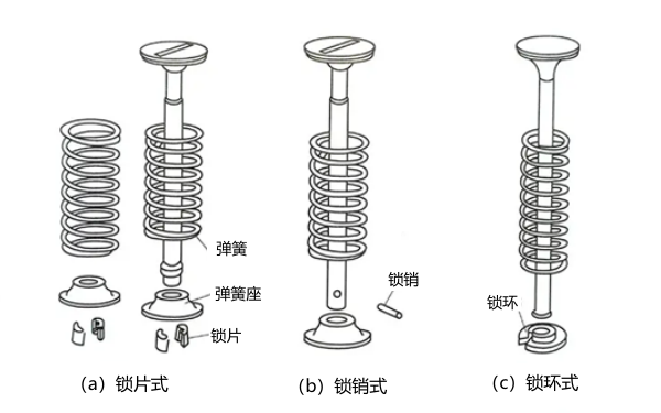 氣門(mén)彈簧鎖緊裝置示意圖.png