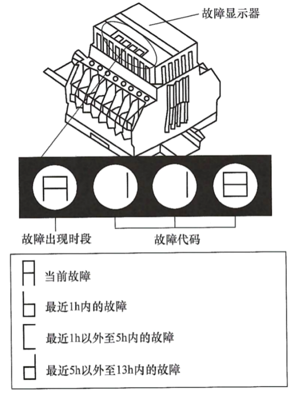 MTU柴油發(fā)電機故障顯示器.png