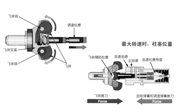 PT燃油泵兩極調速器原理圖-康明斯柴油發(fā)電機組.png