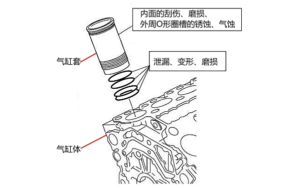 氣缸套常見(jiàn)磨損和損傷現象.png