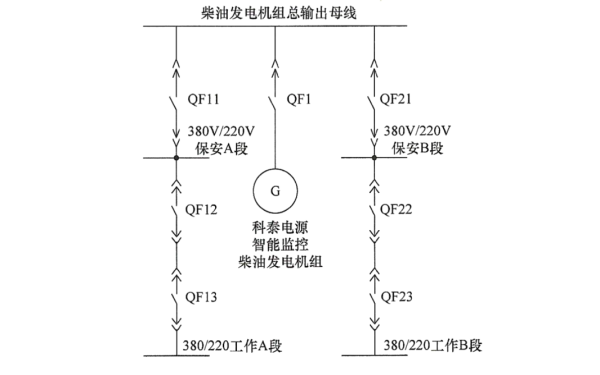 保安電源柴油發(fā)電機組一次系統圖和工作邏輯圖.png