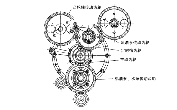 柴油機傳動(dòng)齒輪裝配定時(shí)關(guān)系圖.png