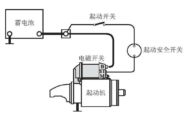 起動(dòng)系統結構圖-柴油發(fā)電機組.png