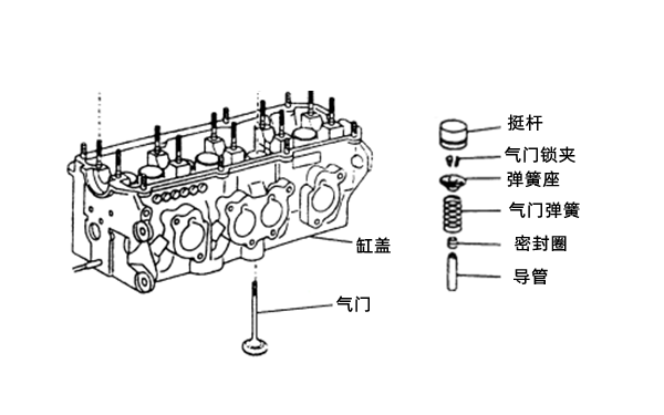 氣缸蓋和氣門(mén)組件示意圖-柴油發(fā)電機組.png