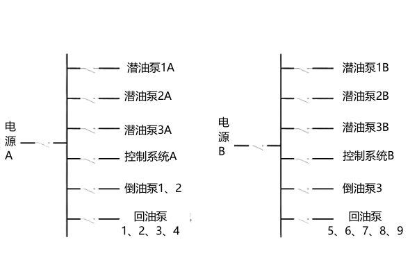 柴發(fā)機組油路供電系統設計.png