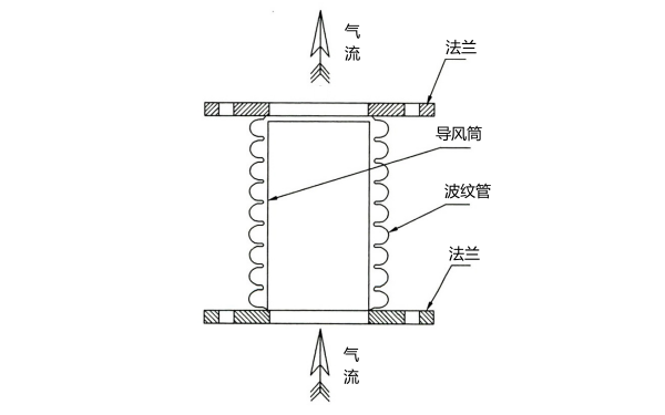 柴油發(fā)電機排煙波紋管結構示意圖.png