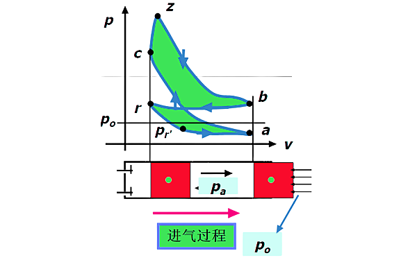 柴油發(fā)動(dòng)機進(jìn)氣行程示功圖.png