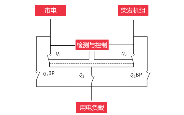 ATS轉換系統的結構原理簡(jiǎn)圖.png