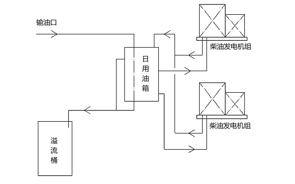 柴油發(fā)電機組儲油箱防溢流系統圖.png