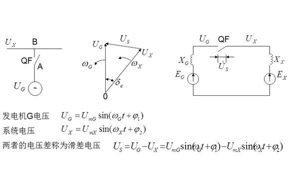 發(fā)電機同步并車(chē)條件示意圖.png