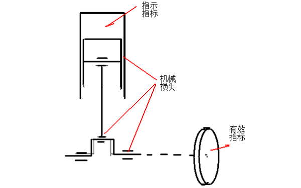 柴油機性能指標示意圖.png