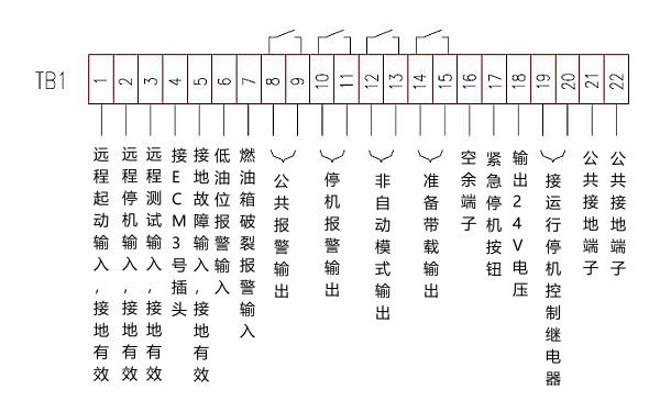 柴油發(fā)電機組控制器接線(xiàn)端子示意圖.png