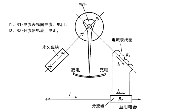 柴油機活動(dòng)永久磁鐵電磁式電流表工作原理圖.png